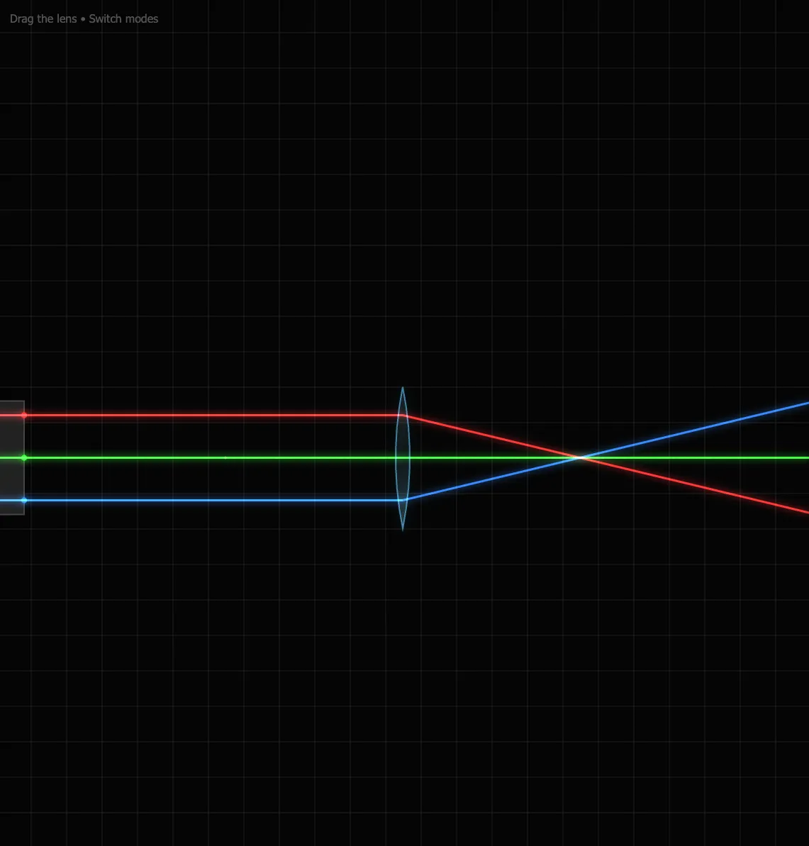 Optics Refraction Lab