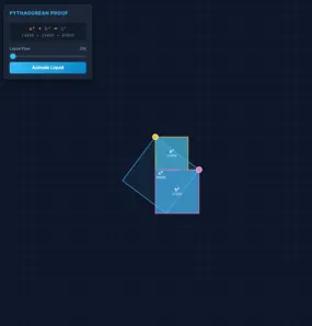 Visual Pythagorean Theorem